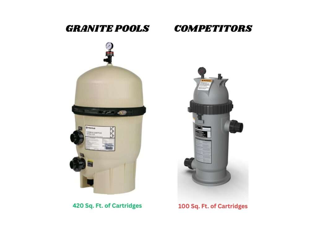 Roseville Pools - Filter Cartridges